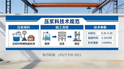 宜良本地工厂讲解：说一遍公路压浆料和铁路压浆料的区别