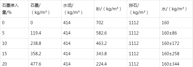 宜良防静电水泥砂浆怎么做(附配比及施工方法)